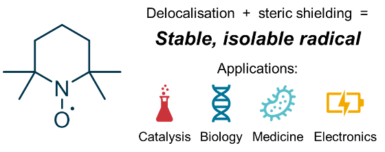 Stable organic radicals have important applications in catalysis, biology, medicine and electronics.