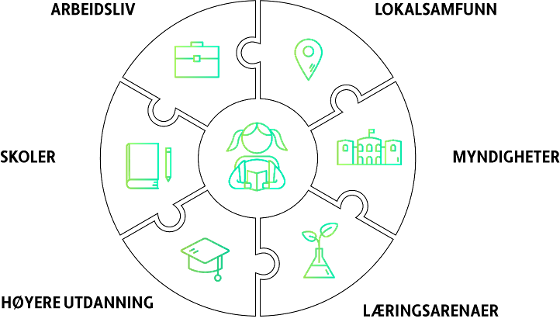 Illustrasjonsbilde for STEM Arena 2026